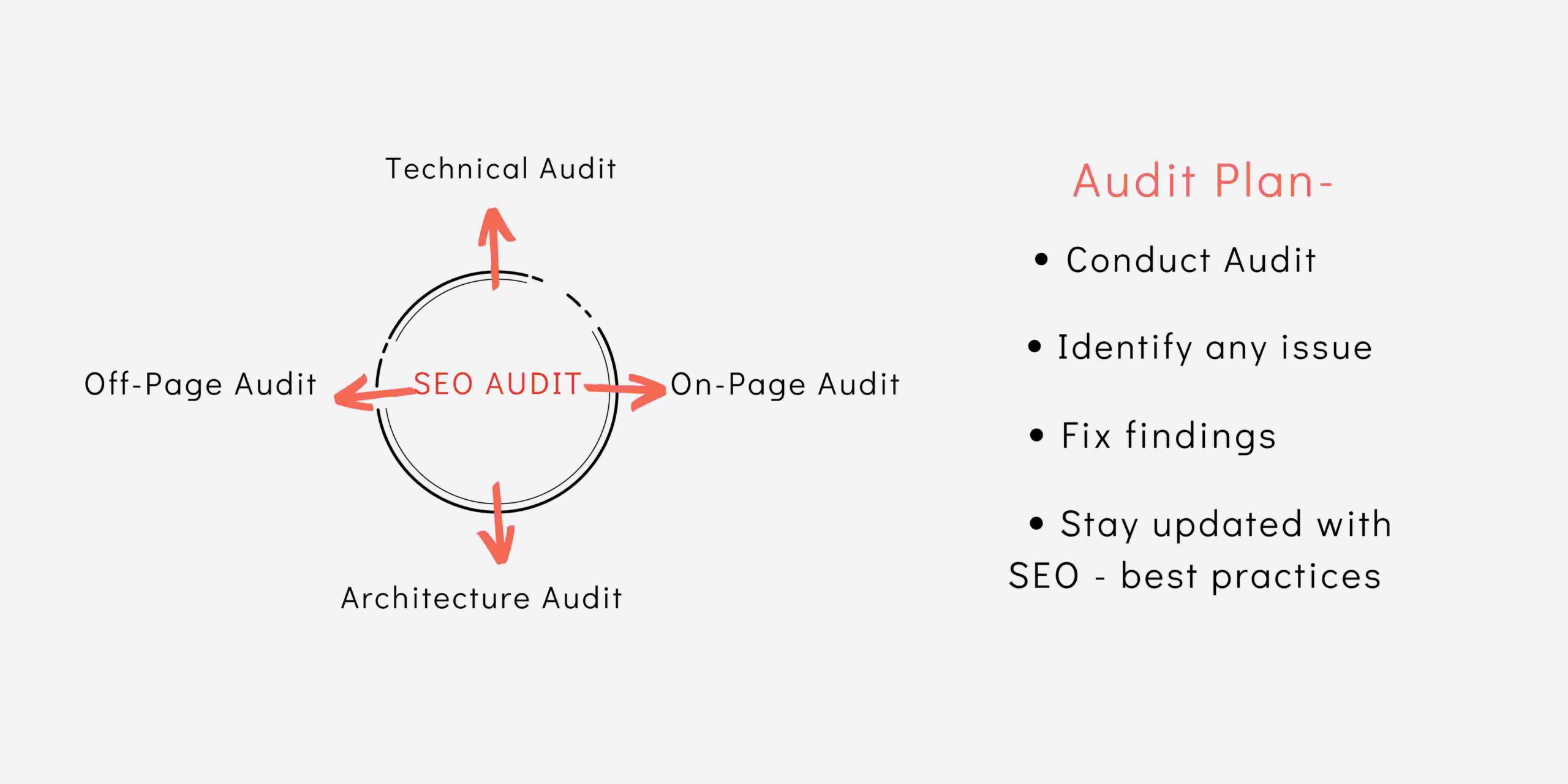 SEO Audit SEO audit Services image
